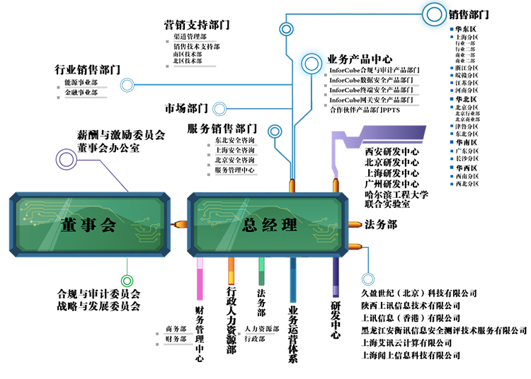 演示數據演