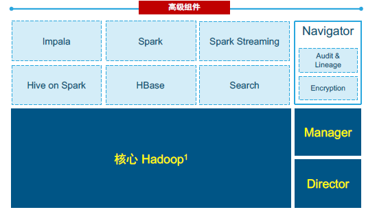 演示數(shù)據(jù)演