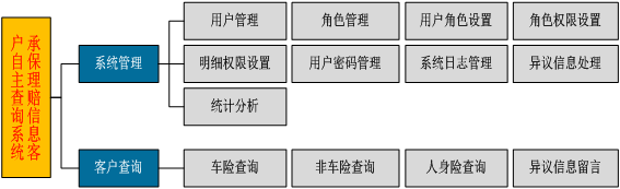 演示數(shù)據(jù)演