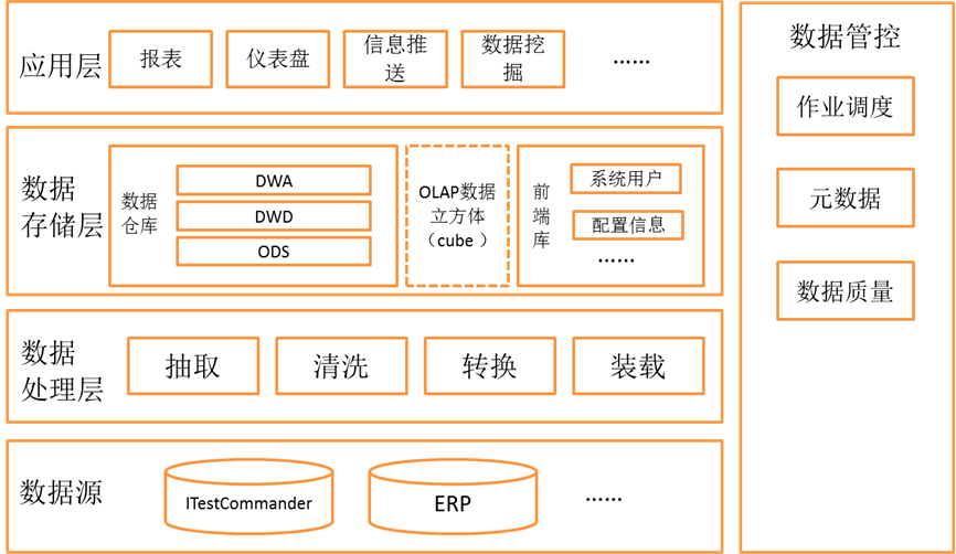 演示數(shù)據(jù)演