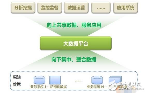 演示數(shù)據(jù)演