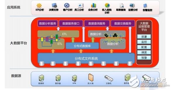 演示數(shù)據(jù)演