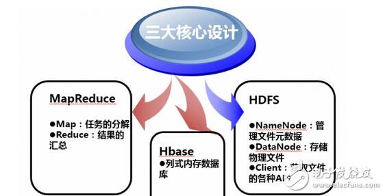 演示數(shù)據(jù)演