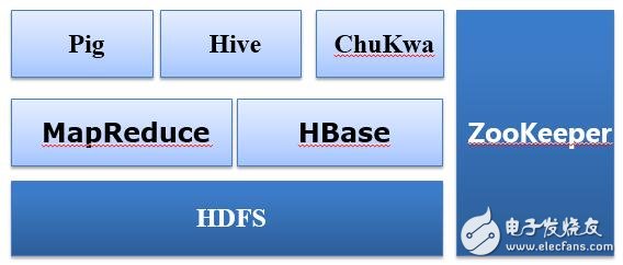 演示數(shù)據(jù)演