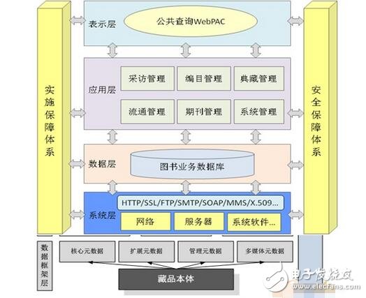 演示數(shù)據(jù)演